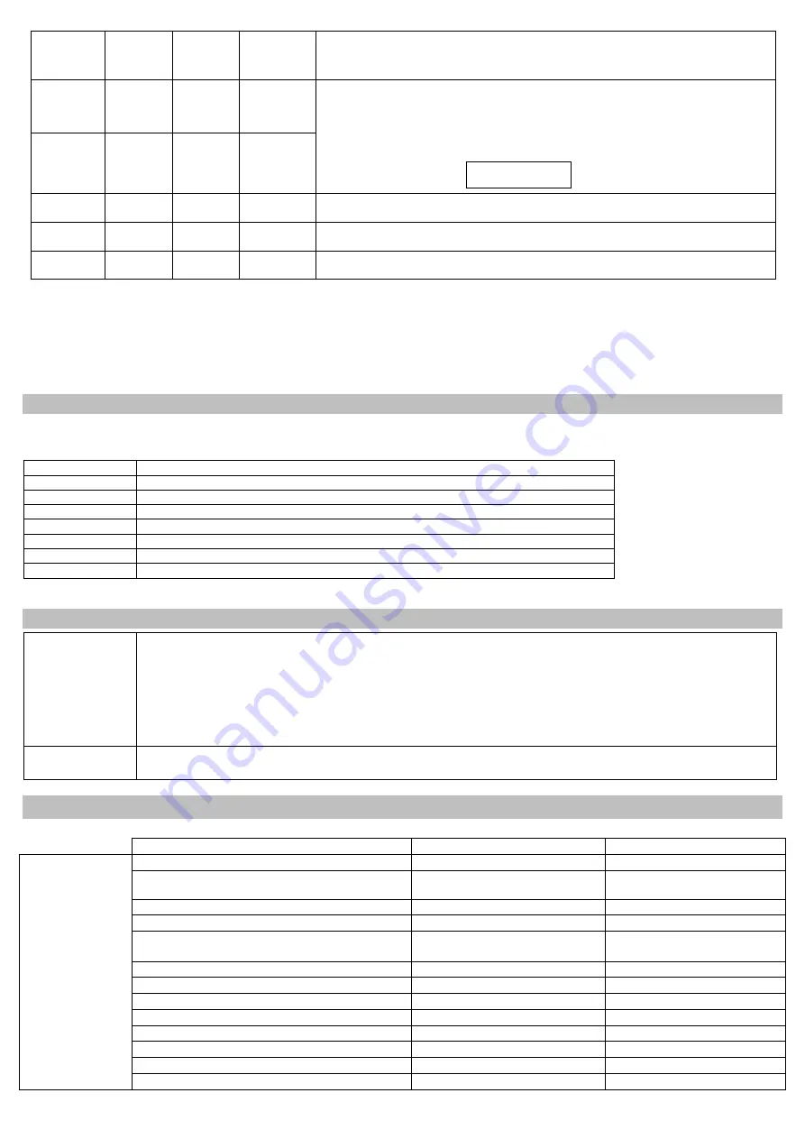 Velp Scientifica AREX-6 Instruction Manual Download Page 8