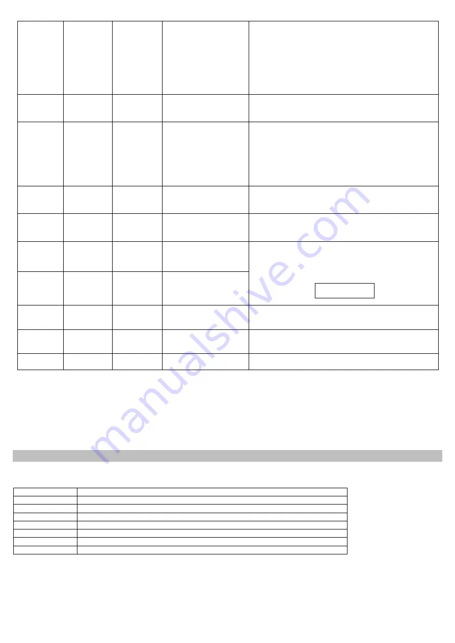 Velp Scientifica AREX-6 Instruction Manual Download Page 26