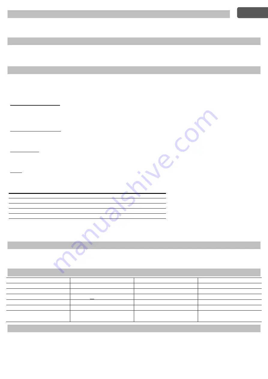 Velp Scientifica BOD Sensor F102B0133 Instruction Manual Download Page 3