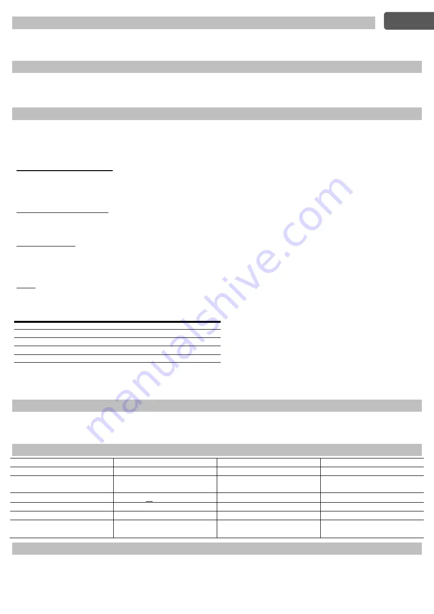 Velp Scientifica BOD Sensor F102B0133 Instruction Manual Download Page 6