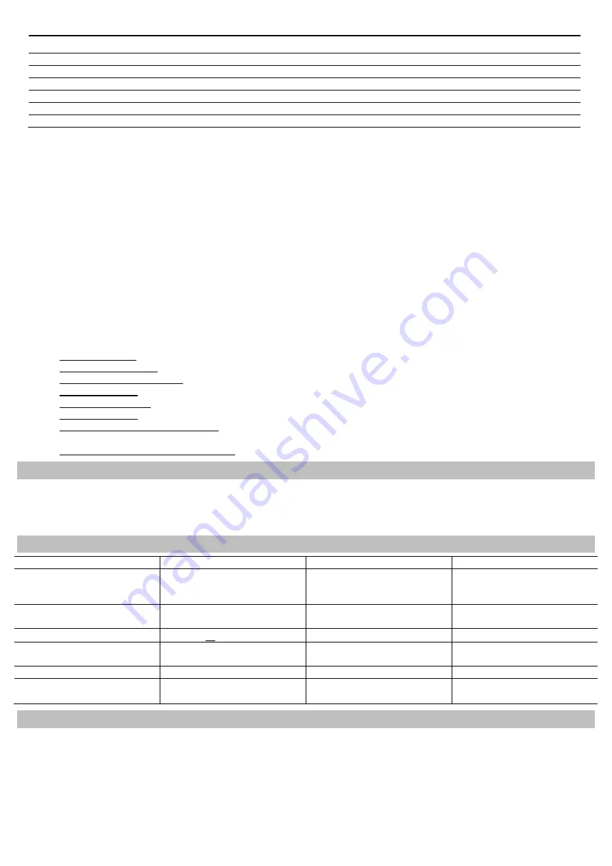 Velp Scientifica F102B0153 Instruction Manual Download Page 7