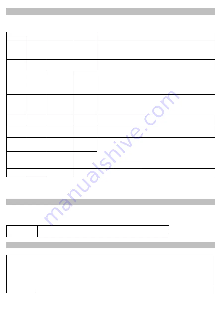 Velp Scientifica MULTI-HS 6 Instruction Manual Download Page 21