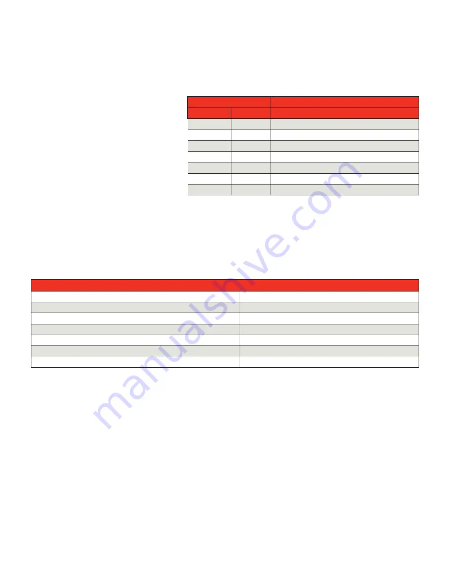 Velux CLI U12 SD0(W/L/F/P) 1110 NG B/U Instruction Manual Download Page 38