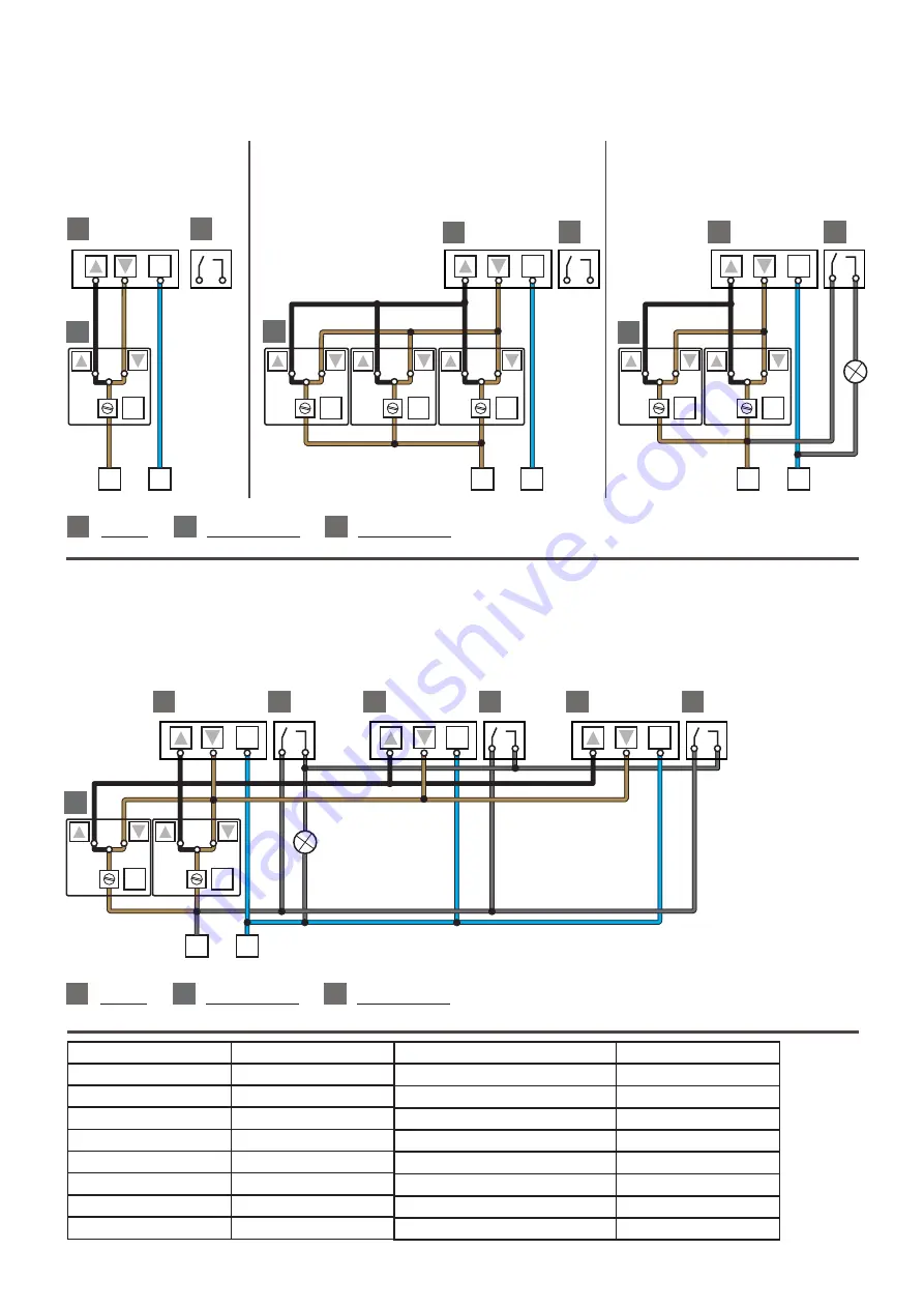 Velux CVJ Manual Download Page 44