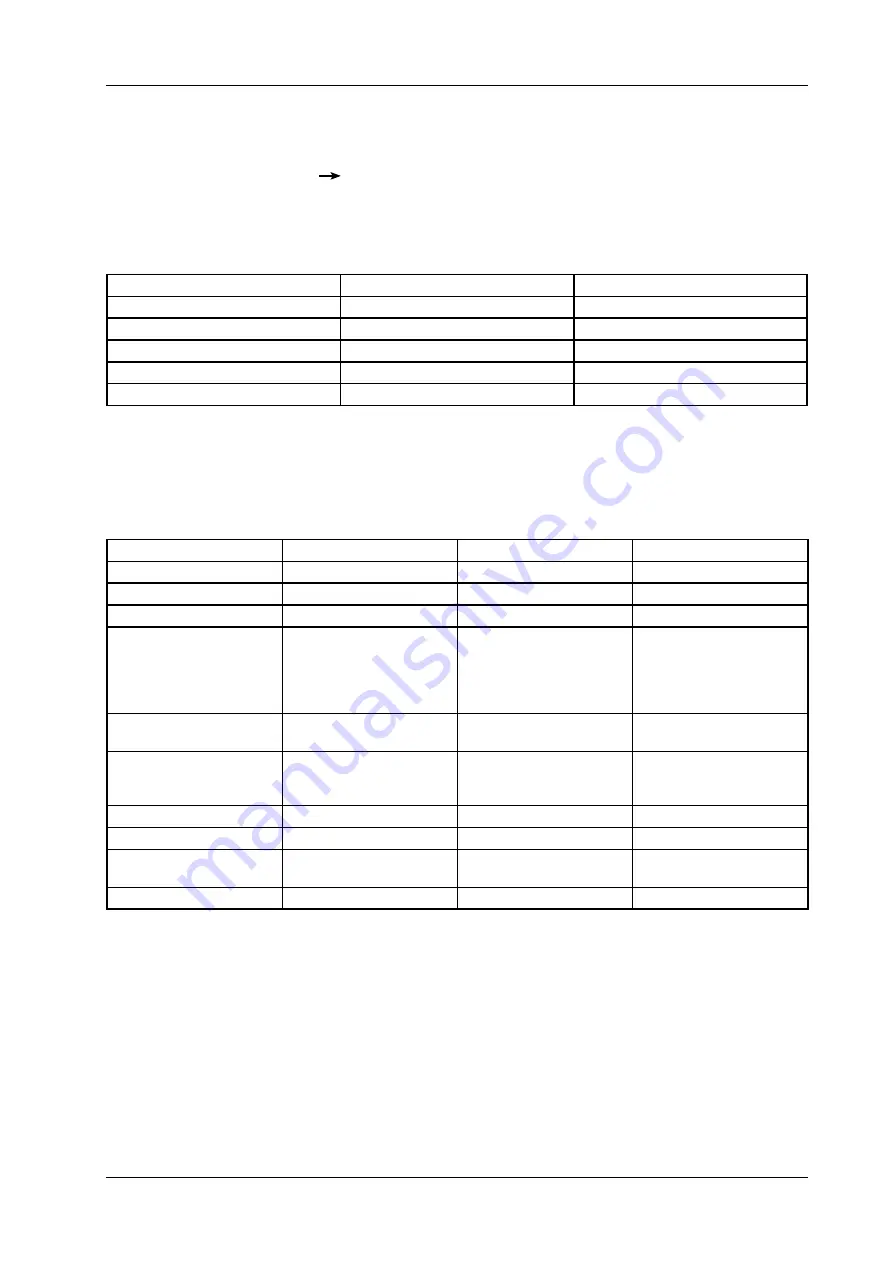 VEMAG 160.0215 Operating Instructions Manual Download Page 167