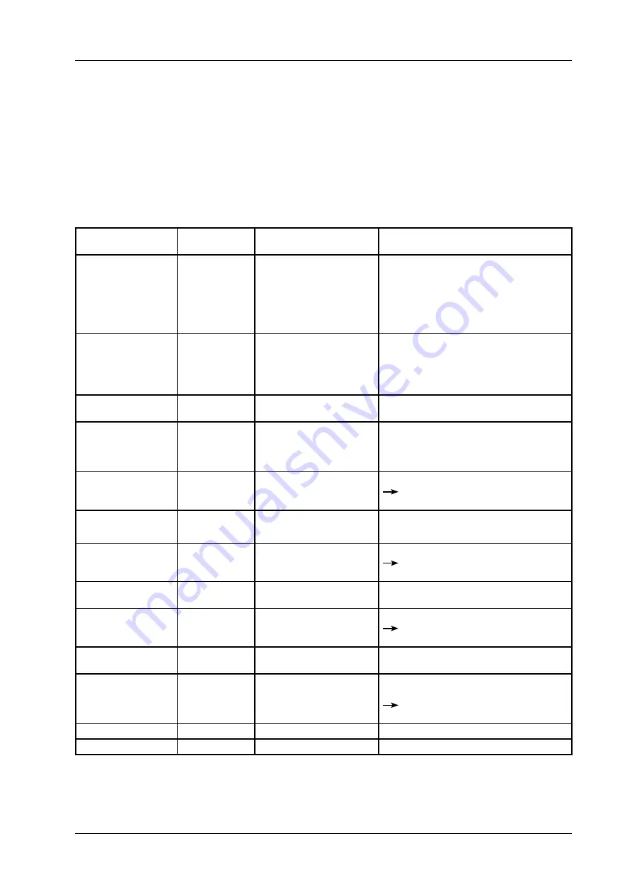 VEMAG 168.1004 Operating Instructions Manual Download Page 139