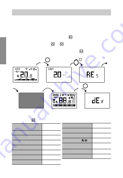 Vemer Tuo Wi-Fi RF Bianco Скачать руководство пользователя страница 38