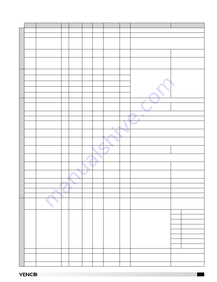 VENCO VCFI Series Installation, Operation And Maintenance Manual Download Page 23