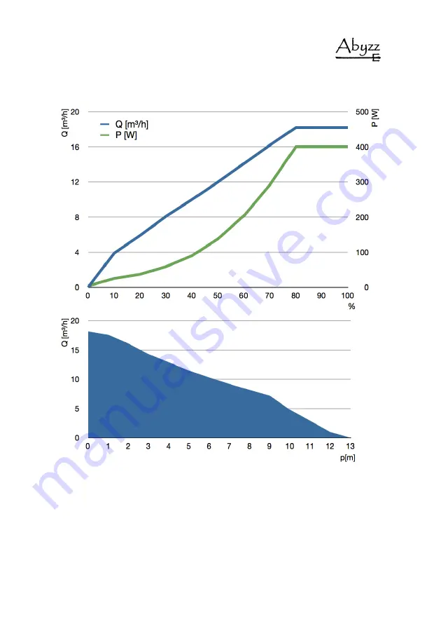 venotec Abyzz A400 IPU Operating Manual Download Page 31