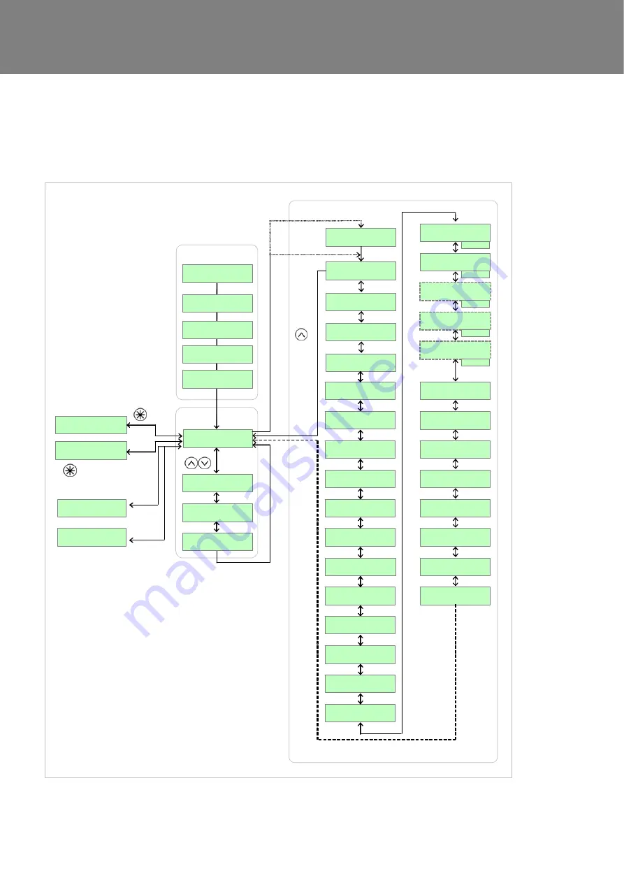 Vent-Axia Sentinel Kinetic B 438222 Installation & Commissioning Manual Download Page 30