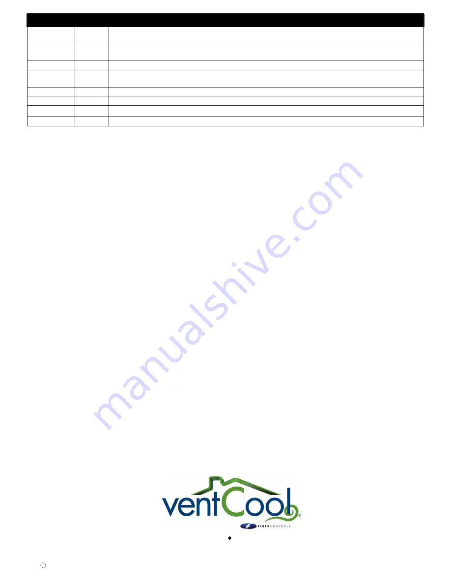 VentCool WTT Installation And User Manual Download Page 8