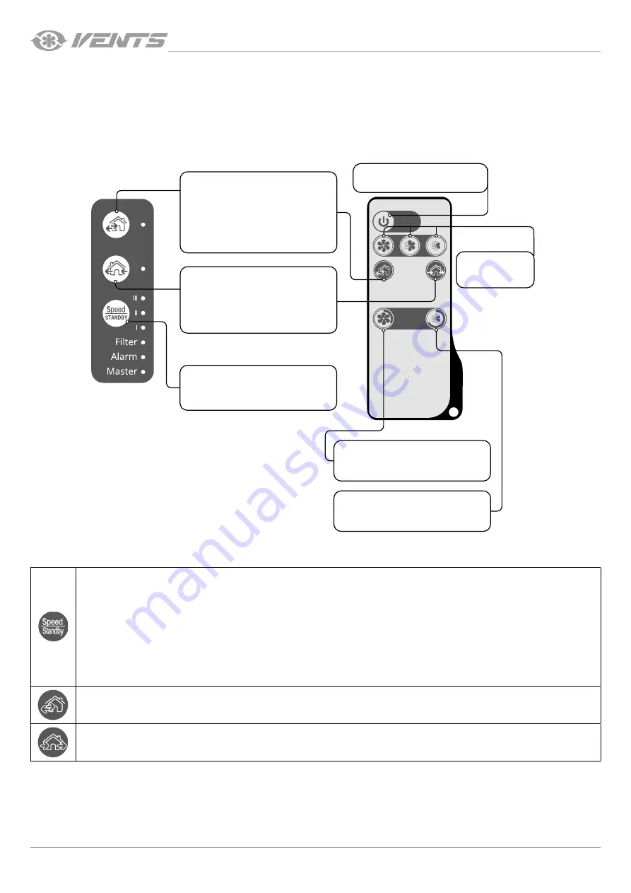 Vents TwinFresh Style Wi-Fi User Manual Download Page 14