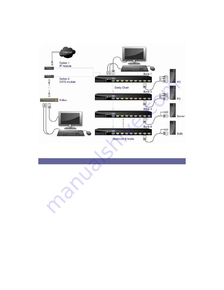 Venus KVM 16 Скачать руководство пользователя страница 13