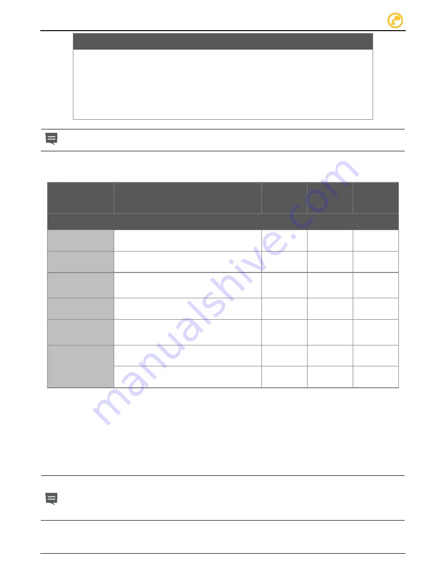 VER-MAC PCMS-1500 Operation, Safety And Maintenance Manual Download Page 36