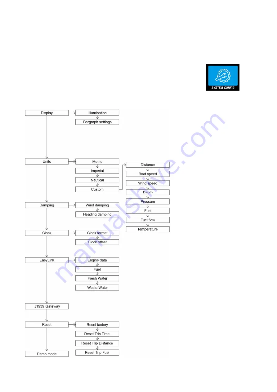 Veratron OceanLink 4.3 User Manual Download Page 67