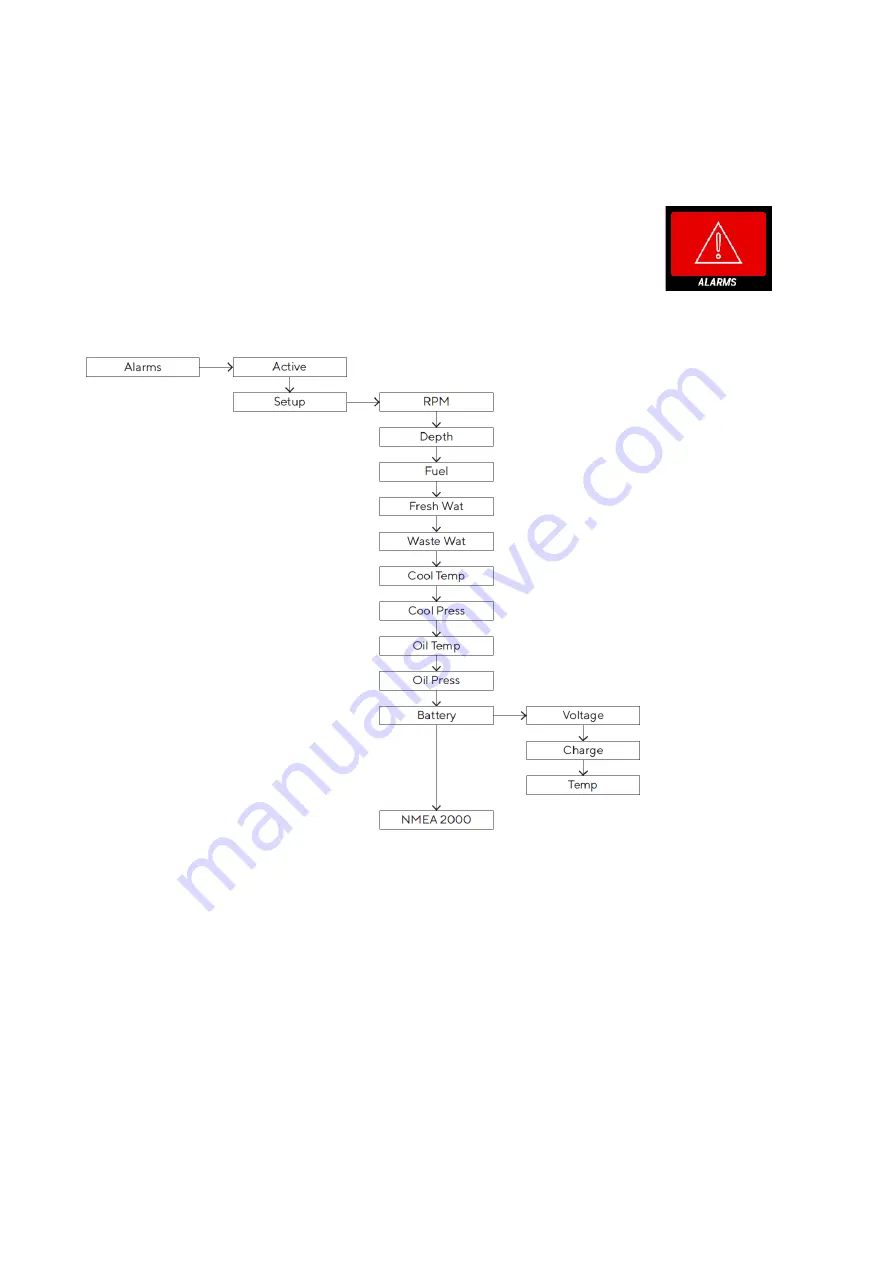 Veratron OceanLink 4.3 User Manual Download Page 80