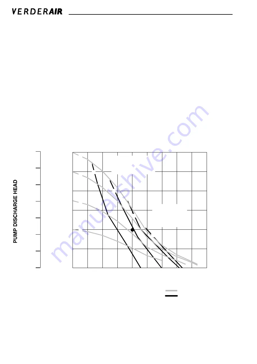 VERDER 810.0073 Instructions-Parts List Manual Download Page 32