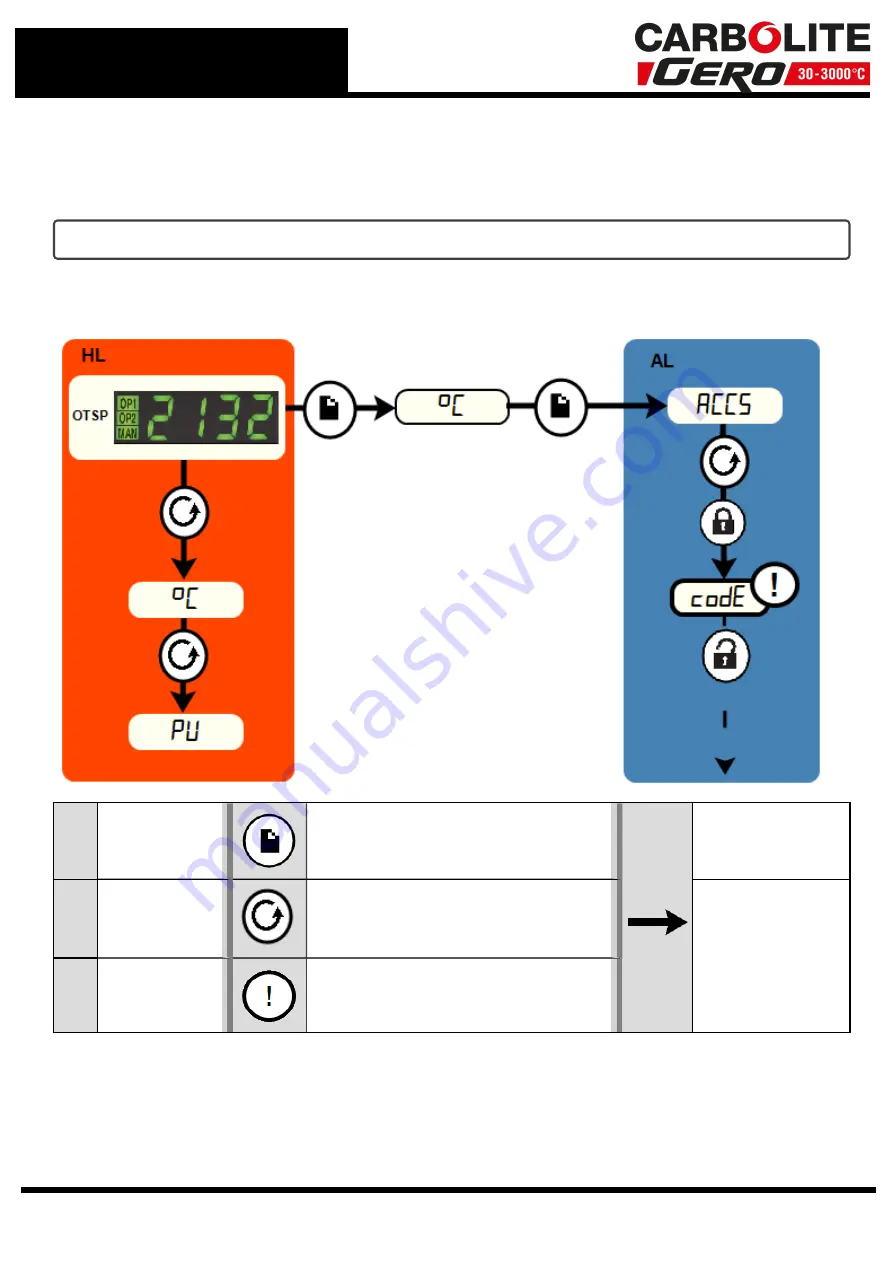 VERDER CARBOLITE GERO CWF 11/13 Скачать руководство пользователя страница 12