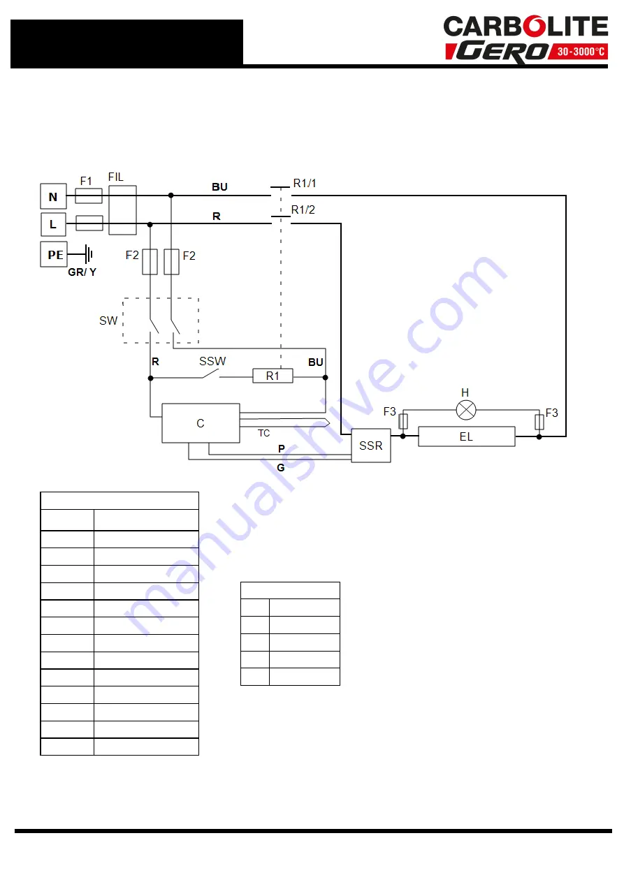 VERDER CARBOLITE GERO CWF 11/13 Скачать руководство пользователя страница 28