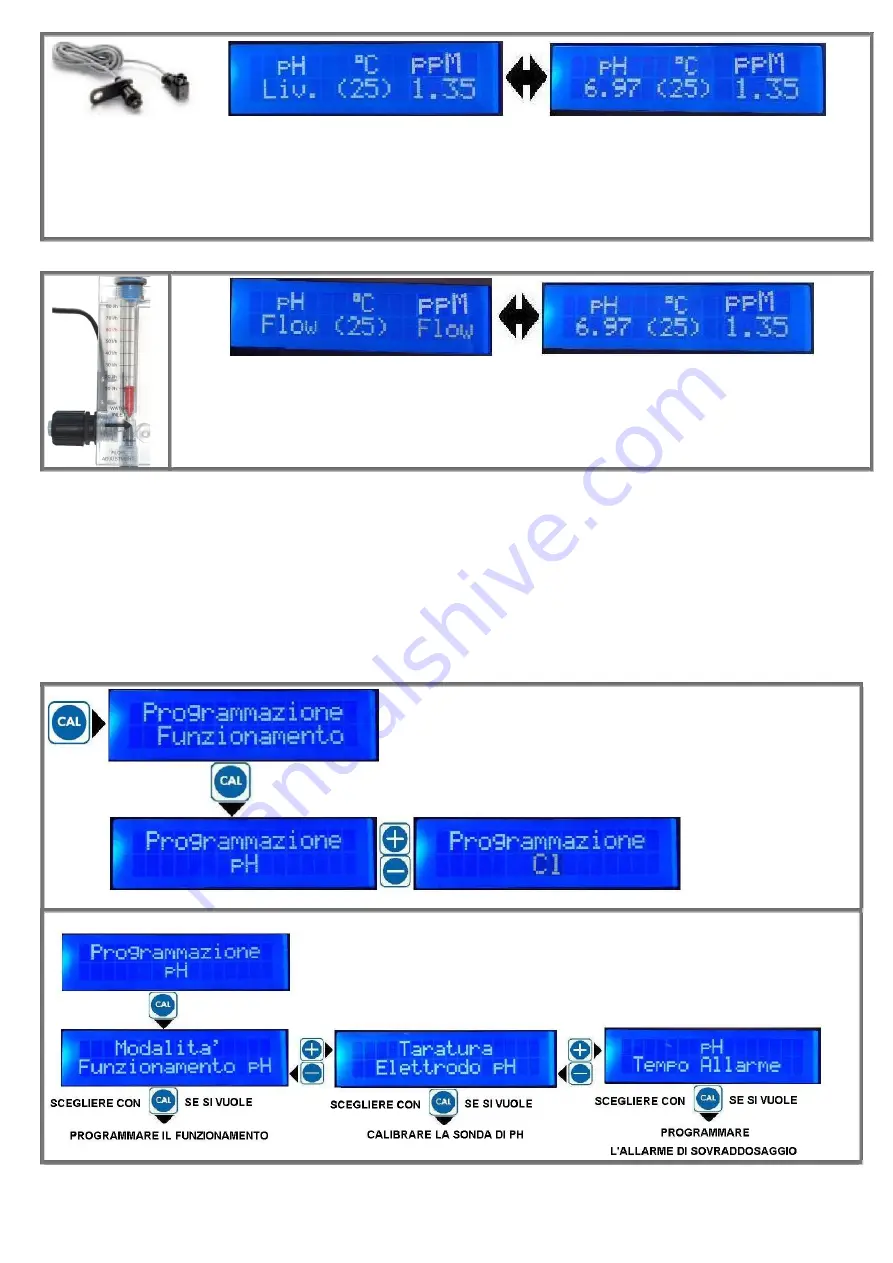 Verderdos ME-DUAL-PH/CL Programming Instructions Manual Download Page 5