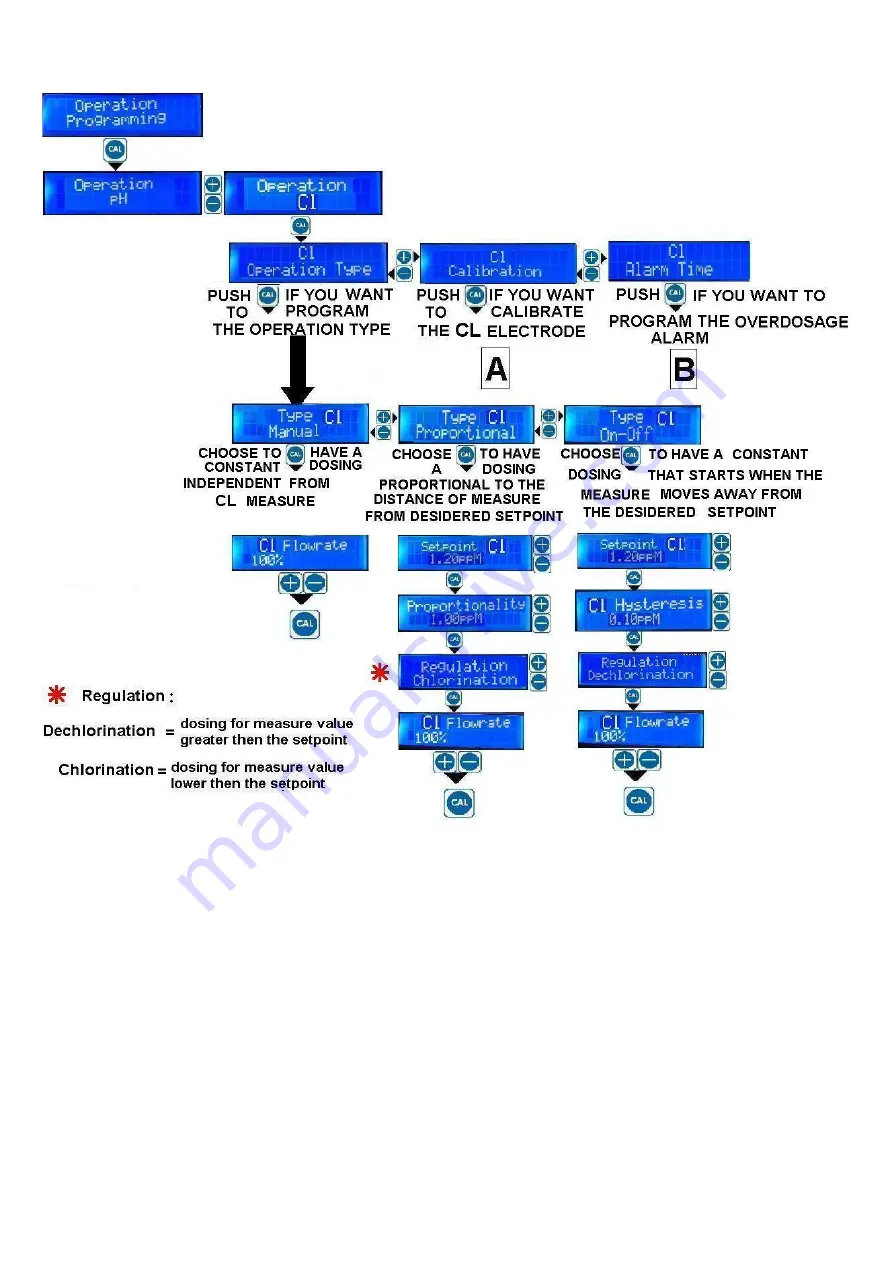 Verderdos ME-DUAL-PH/CL Programming Instructions Manual Download Page 20