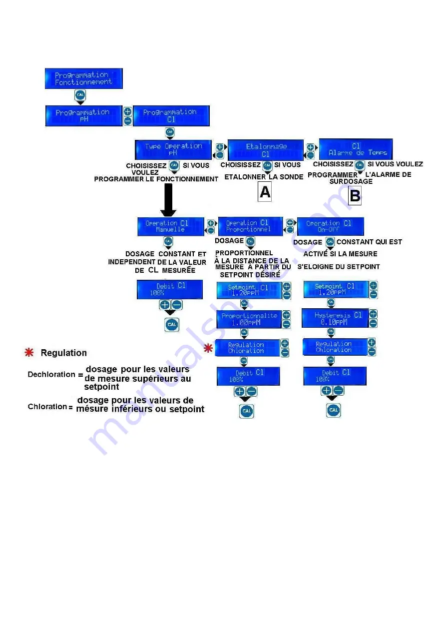 Verderdos ME-DUAL-PH/CL Programming Instructions Manual Download Page 31