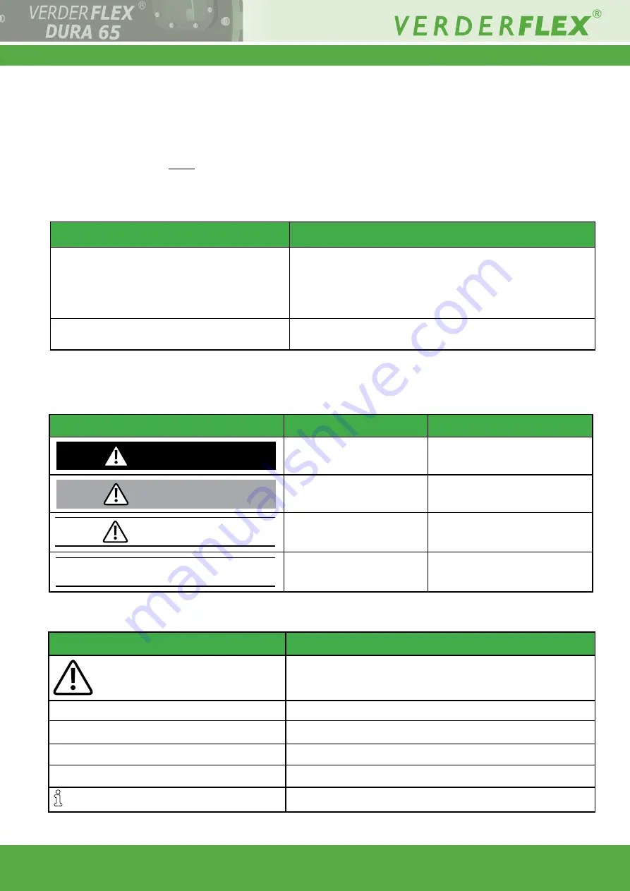 Verderflex Dura 65 Original Operating Manual Download Page 4