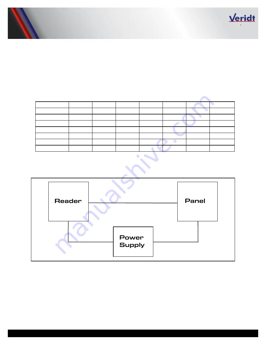 Veridt 900W2026 Installation Manual Download Page 8