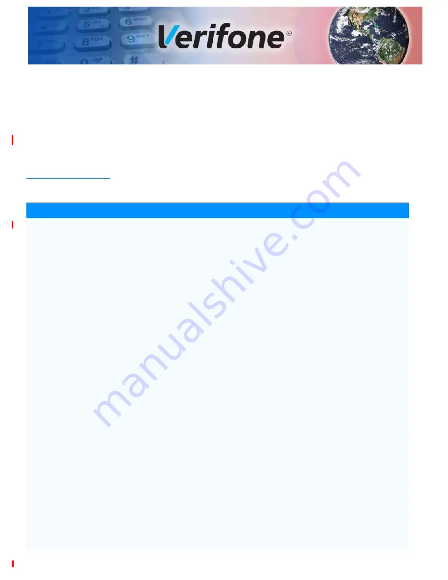 VeriFone Carbon 8 Installation Manual Download Page 45