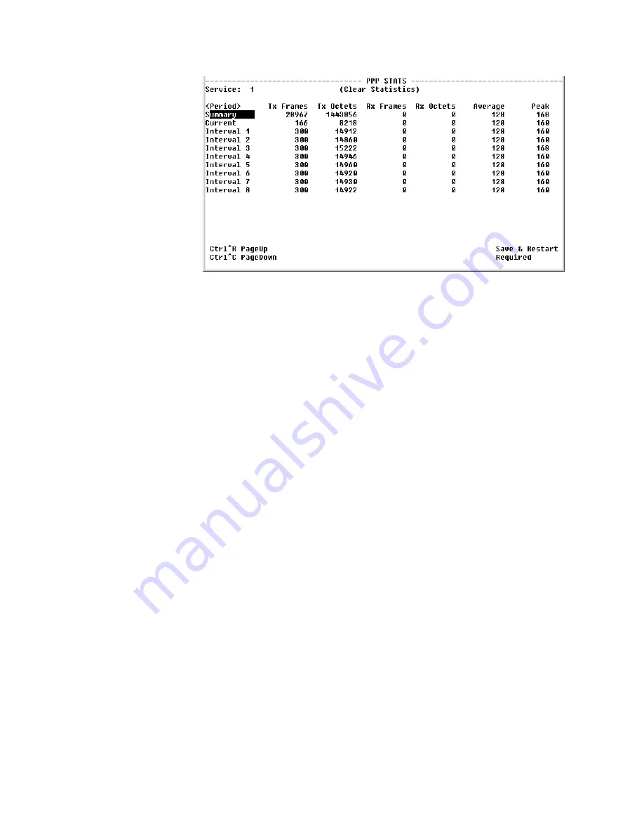 Verilink WANsuite 5165 Reference Manual Download Page 160