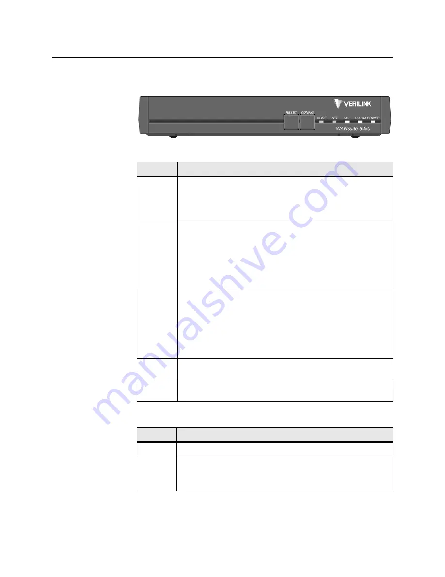 Verilink WANsuite 6450 Reference Manual Download Page 20