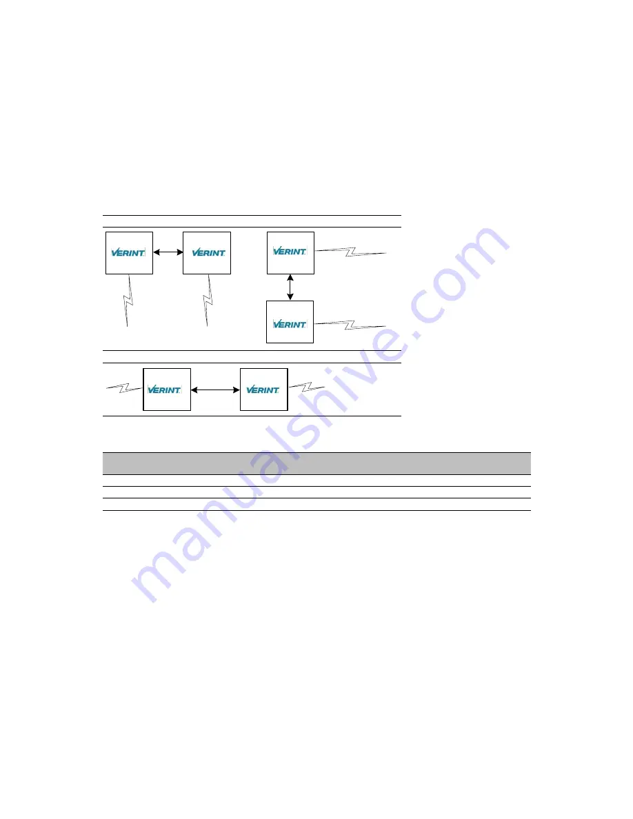 Verint Nextiva S1100 User Manual Download Page 83