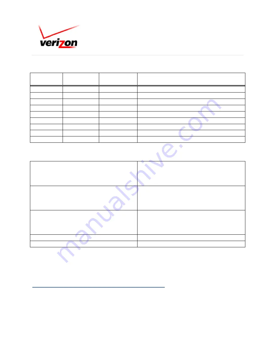 Verizon NWF 650 Operation Manual Download Page 2