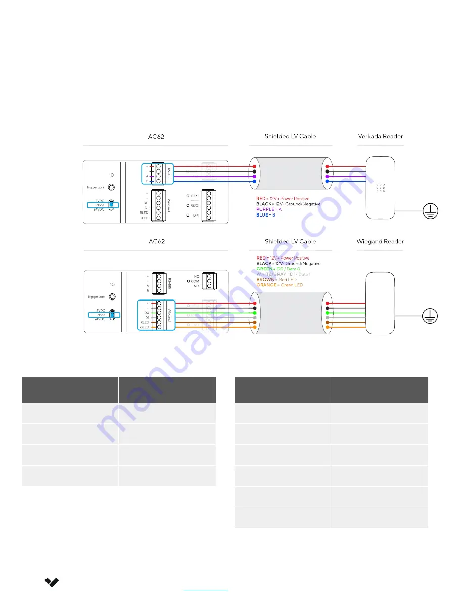 Verkada AC62 Install Manual Download Page 17