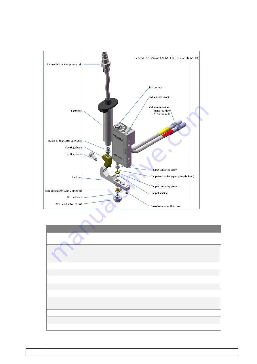 Vermes MDS 3200+ Series User Manual Download Page 28