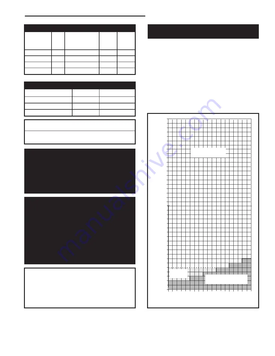 Vermont Castings 3900-3916 Installation And Operating Manual Download Page 7