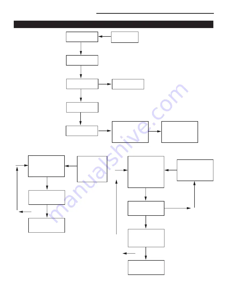 Vermont Castings 3900-3916 Installation And Operating Manual Download Page 28