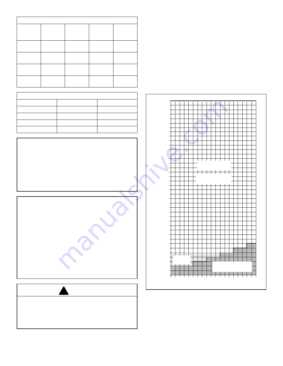 Vermont Castings SDDVTBDSB Installation & Operating Manual Download Page 8