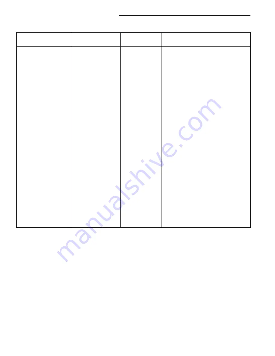 Vermont Castings VCSeries User Manual Download Page 22