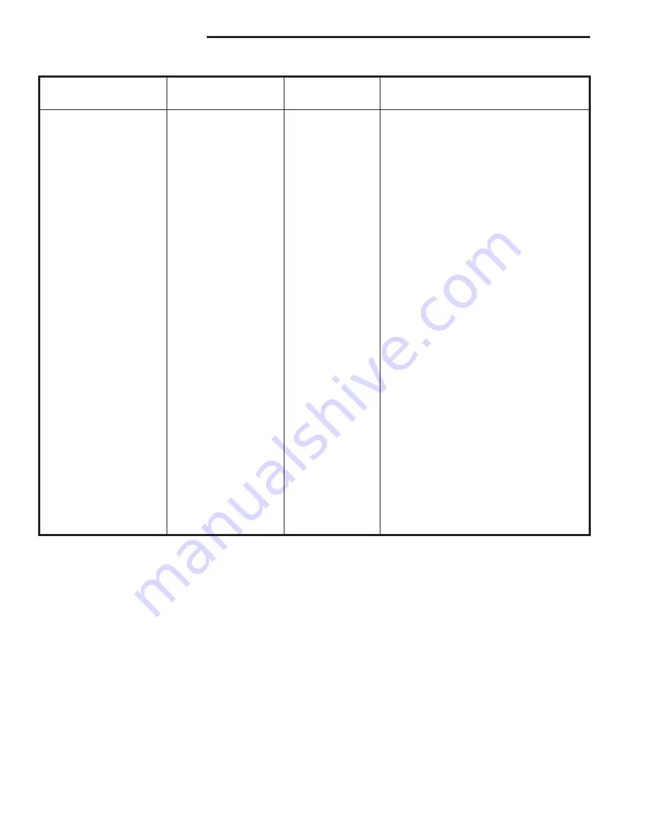 Vermont Castings VM448 User Manual Download Page 25