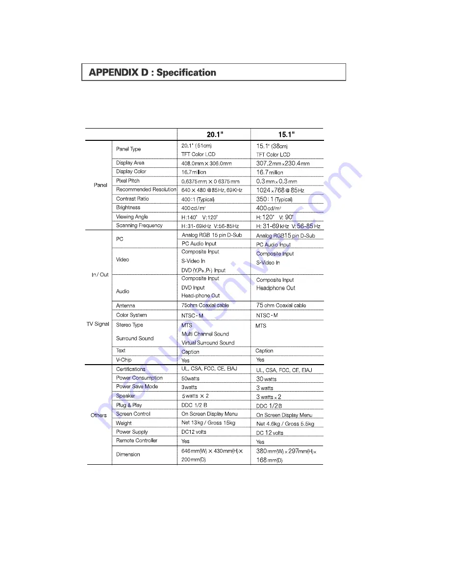 Vernex KLT151 User Manual Download Page 24