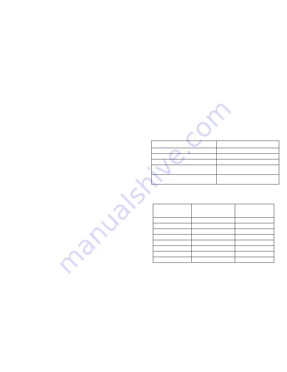 Vernier GC-MINI Operator'S Manual Download Page 5