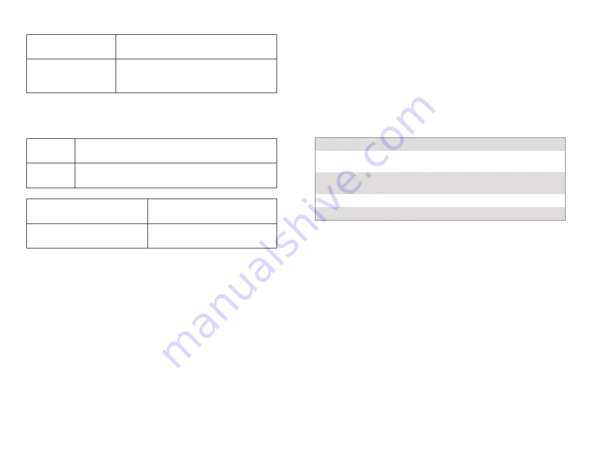 Vernier Go Direct Thermocouple Manual Download Page 2