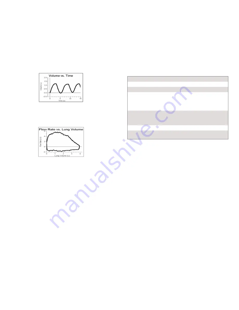 Vernier SPR-BTA Manual Download Page 3