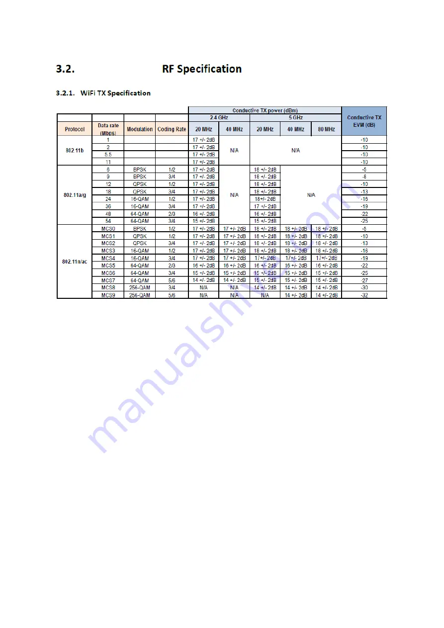 Versa Networks CSG-W1 User Manual Download Page 10