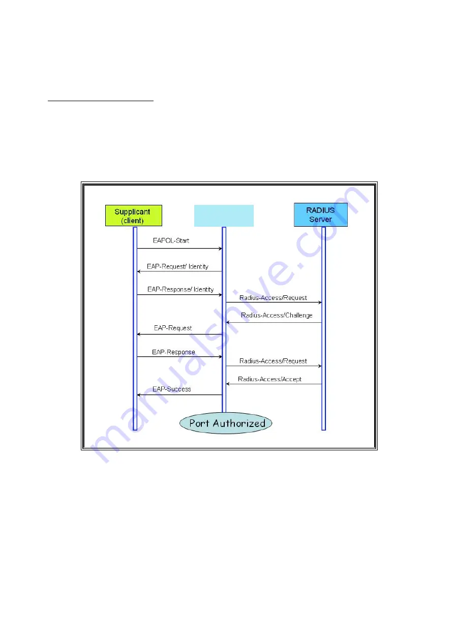 Versa Technology VX-IGP-1204F User Manual Download Page 90