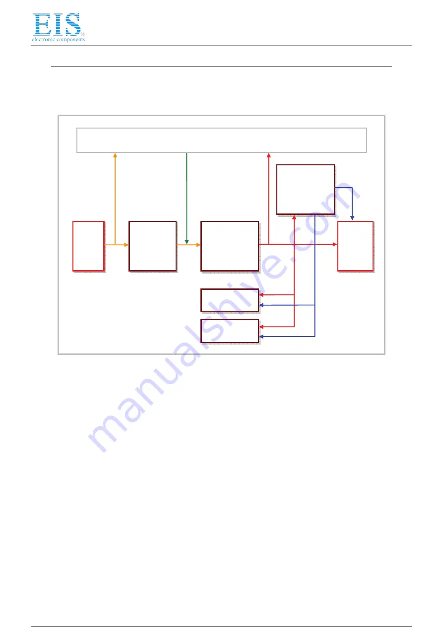 VersaLogic EPMs-PS1 Reference Manual Download Page 8