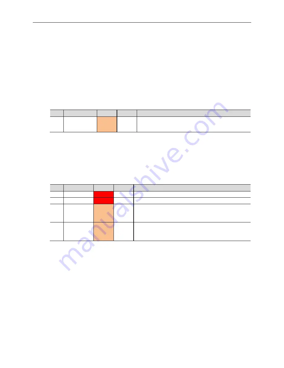 VersaLogic Lion VL-EPMe-42 Reference Manual Download Page 28