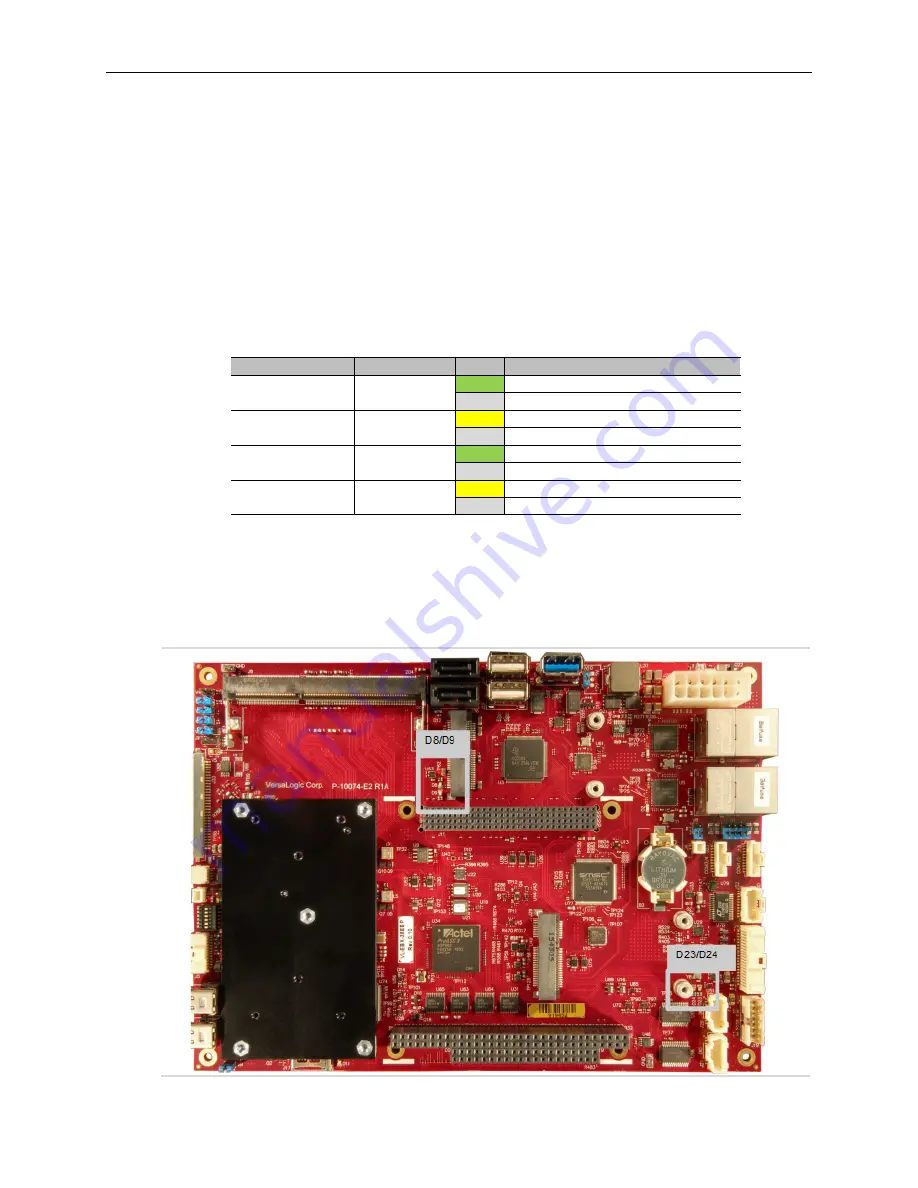 VersaLogic Viper VL-EBX-38EBP Hardware Reference Manual Download Page 38