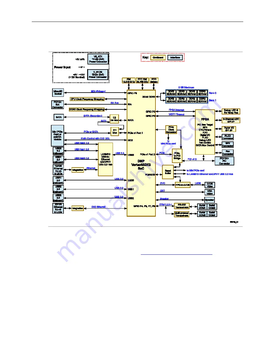 VersaLogic VL-EBX-18 Hardware Reference Manual Download Page 10